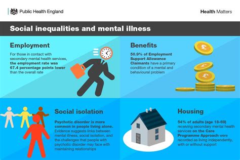 public health england mental health|current policies on mental health.